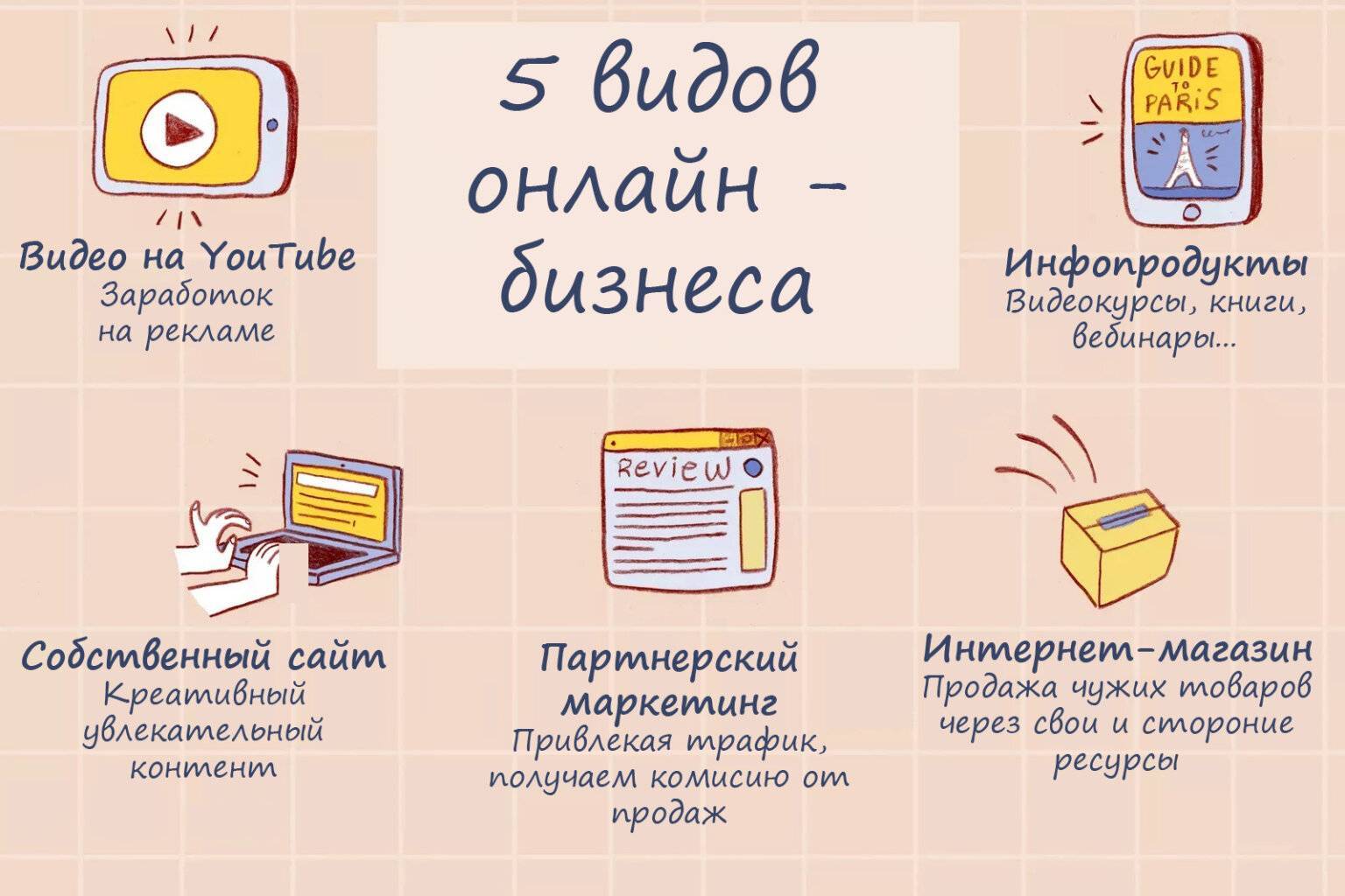 Как быстро заработать схемы