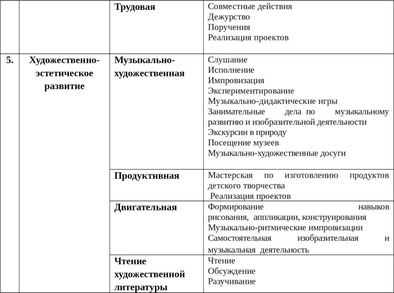 Схема самоанализа занятия в доу по фгос образец