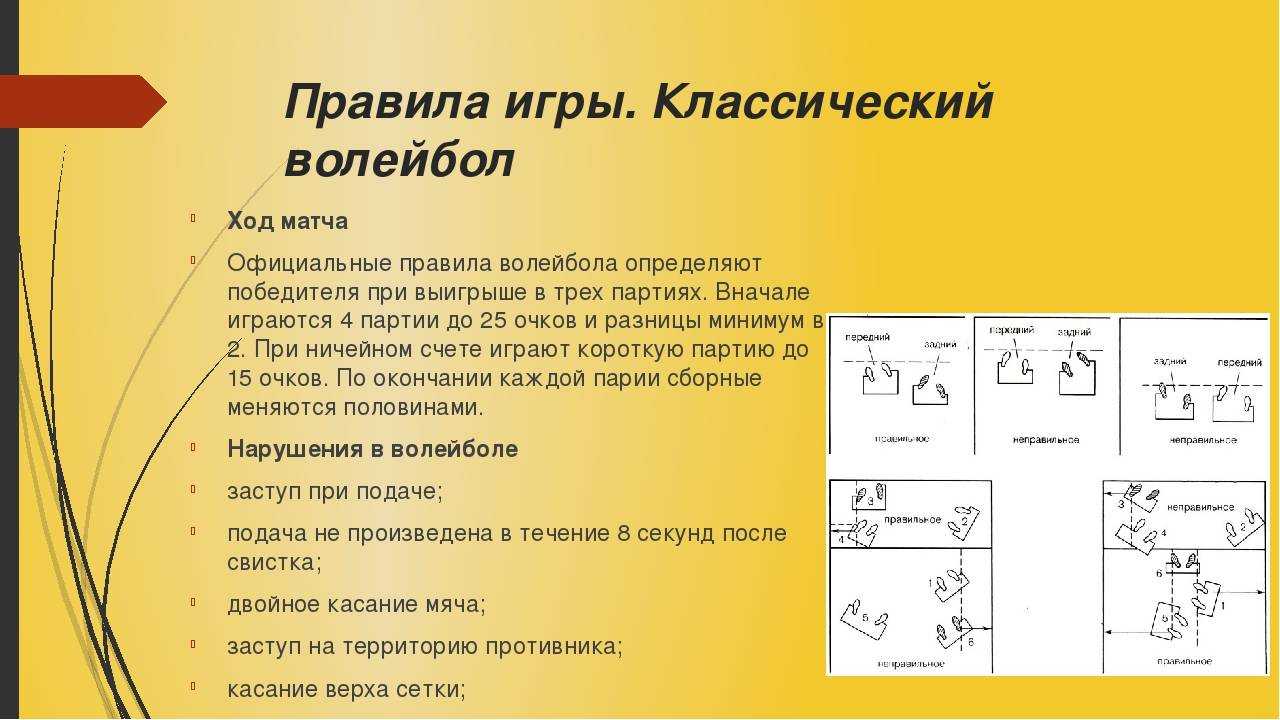 Правила игры в волейболе. кратко по пунктам