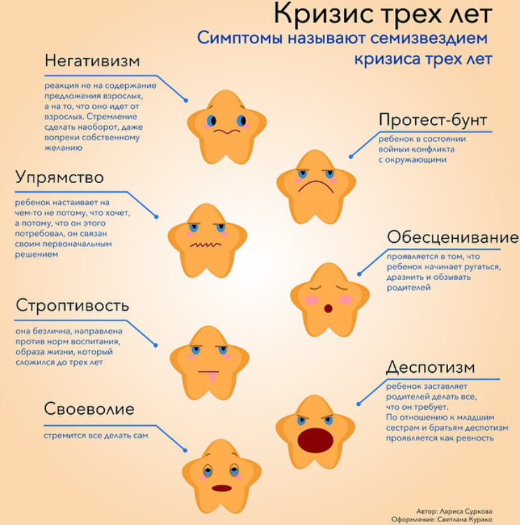 Чем отличается кризис трех лет от обычных капризов?