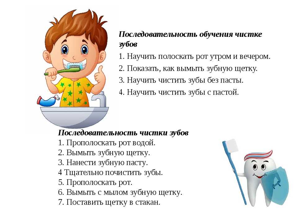Правила ухода за зубами для детей и взрослых