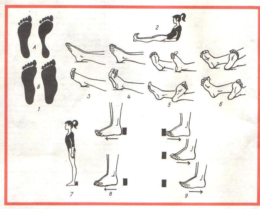 План конспект лфк при плоскостопии