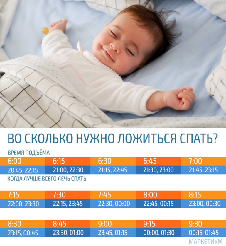 Как приучить ребенка спать всю ночь: 13 шагов
