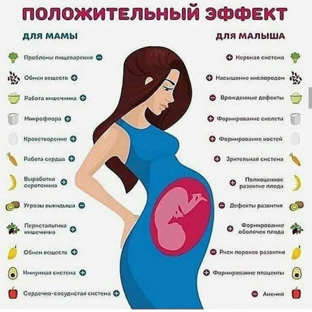 Питание беременной в первом триместре, что нельзя есть на ранних сроках беременности, меню на каждый день, диета при токсикозе
