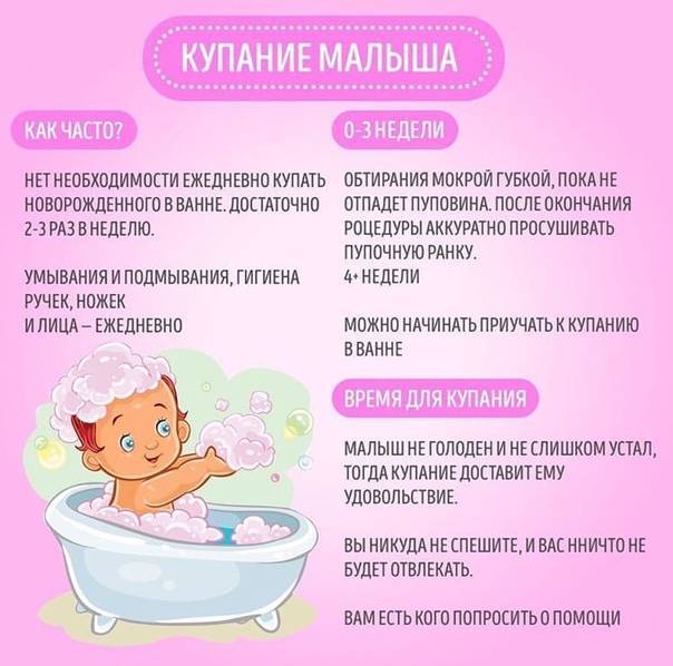 Шпаргалка для мам: 12 правил купания новорождённого