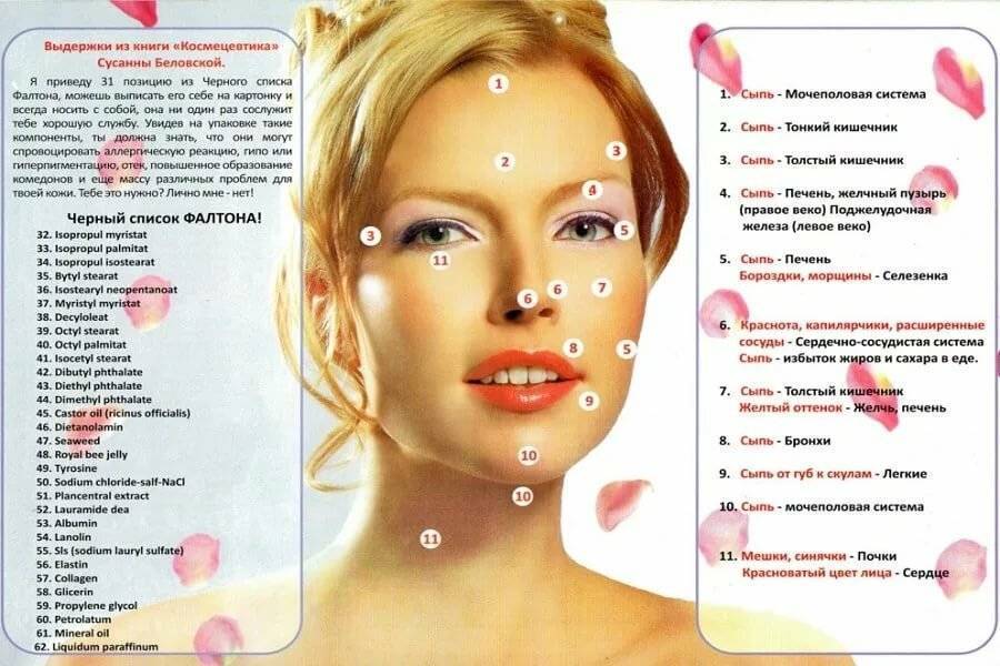 Гинекологические заболевания как причины прыщей на лице у женщин | лечение акне и розацеа препаратом азелик