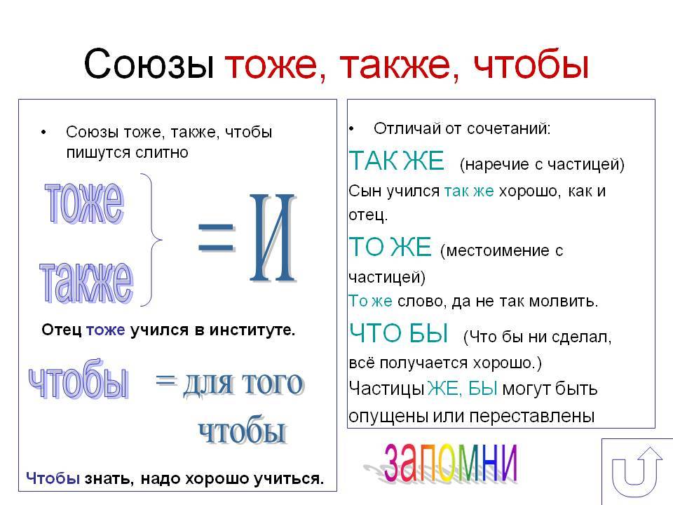 Как пишется а также слитно или раздельно. Тоже то же также так же. Союзы тоже также. Тоже также правило написания. Правописание союзов тоже также.