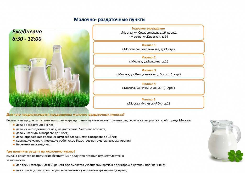 Молочная кухня – московская область 2022 - молочная кухня