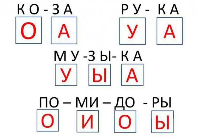 Как научить ребёнка читать: методики обучения чтению