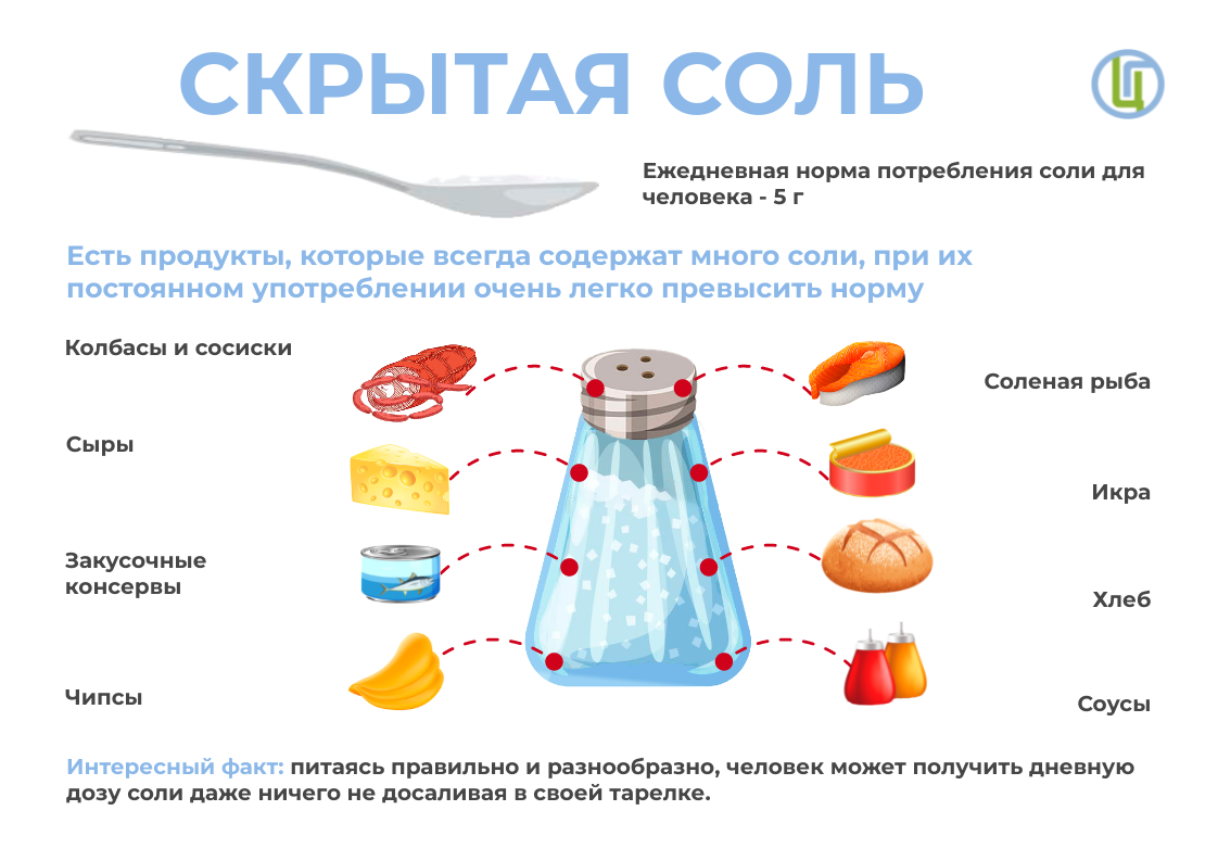 С какого возраста можно давать ребенку соль и сахар: когда добавлять в пищу и почему их нельзя грудничку?