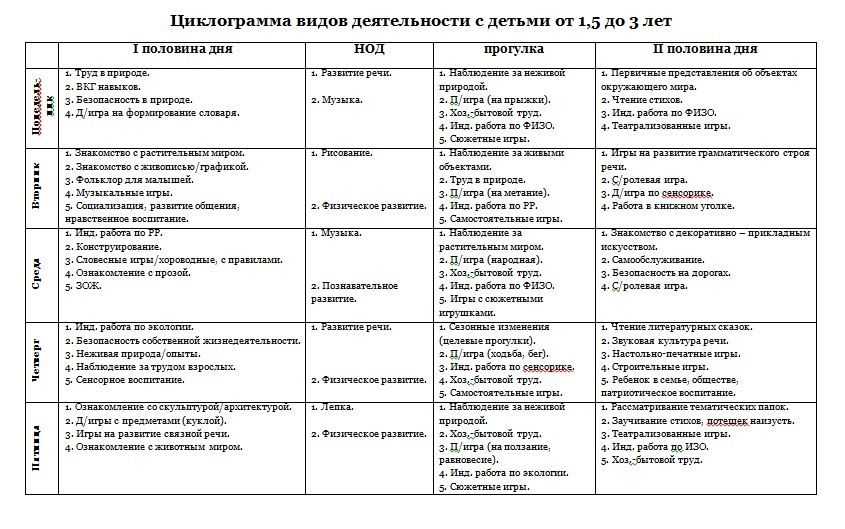 Индивидуальная работа с детьми во 2 младшей группе детского сада