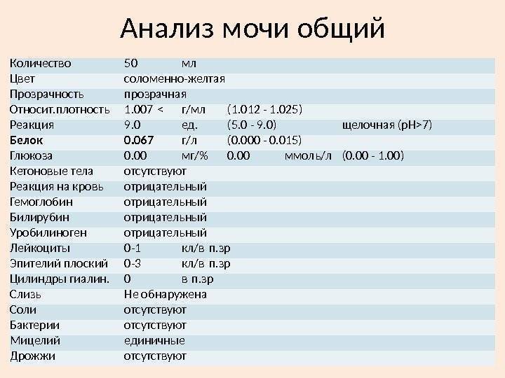 Анализ мочи, расшифровка -  нормы белка, эритроцитов, лейкоцитов, глюкозы, эпителия, билирубина, цилиндров и бактерий :: polismed.com