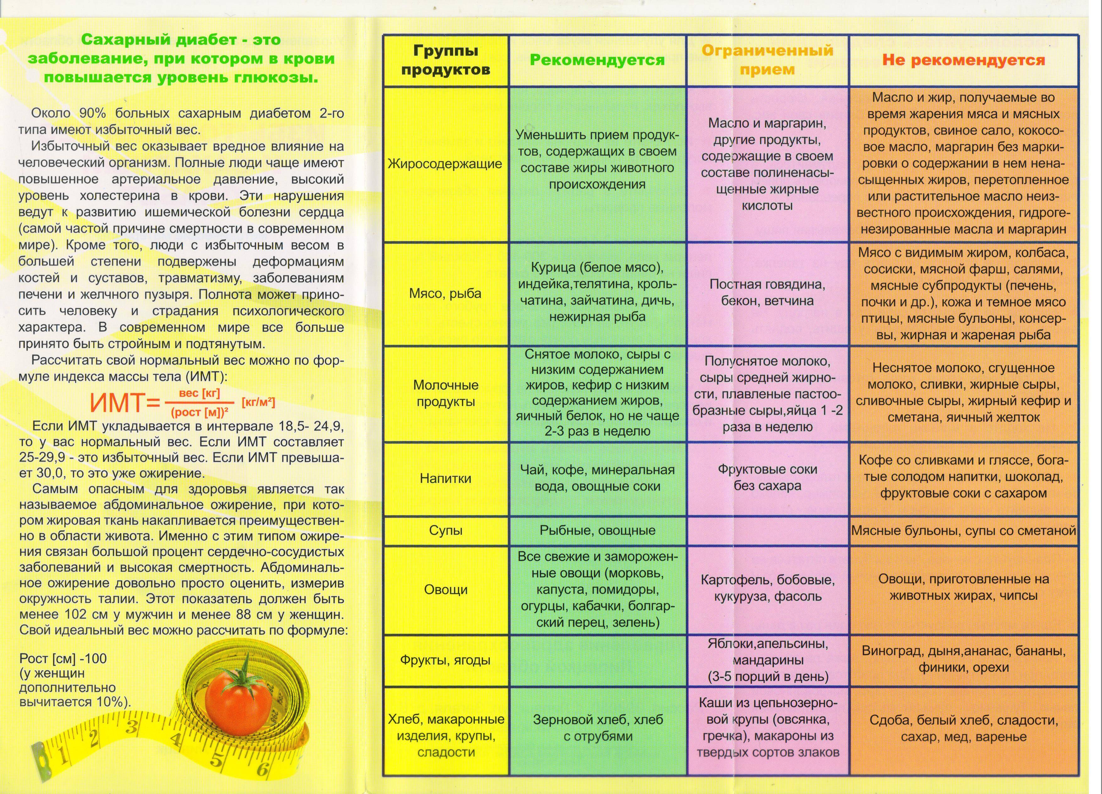 Таблица продуктов при сахарном диабете