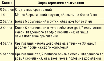 Почему новорождённый икает и как ему помочь