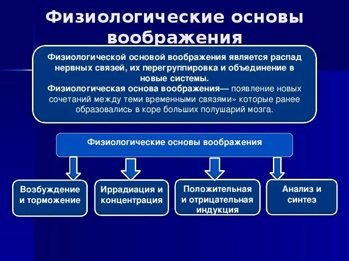 Презентация на тему: "психические состояния человека. часть 1. природа, структура и динамика психических состояний. психология и педагогика чиконина г.в., к.п.н., доцент.". скачать бесплатно и без регистрации.