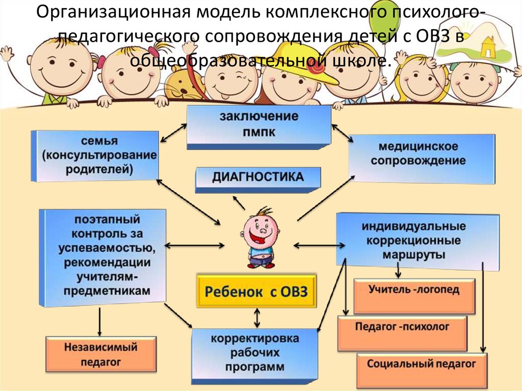 Какие гарантии положены воспитателям, работающим с детьми с овз?