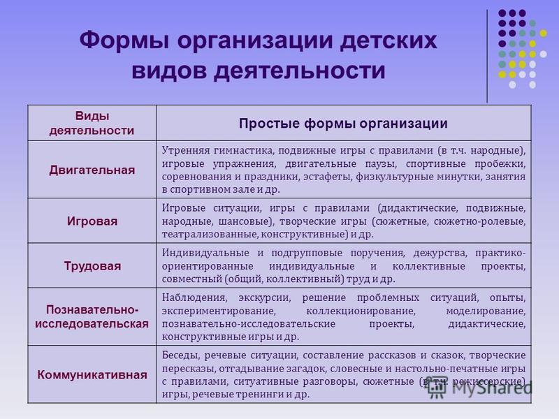 Организация самостоятельной деятельности дошкольников в условиях реализации фгос до. воспитателям детских садов, школьным учителям и педагогам - маам.ру