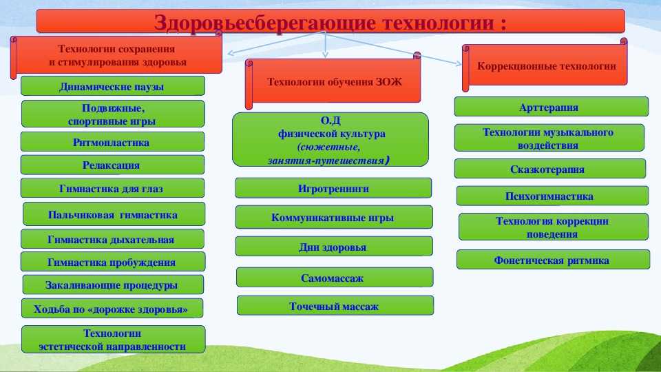 Реализация современных здоровьесберегающих технологий в дошкольной образовательной организации | здоровьесберегающие технологий по фгос  | педагогический опыт / всероссийский журнал авторских публикаций, конкурсы и конференции для учителей и воспитателей