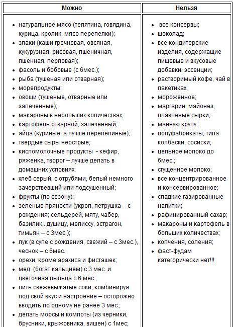 Питание кормящей мамы: что можно есть при грудном вскармливании