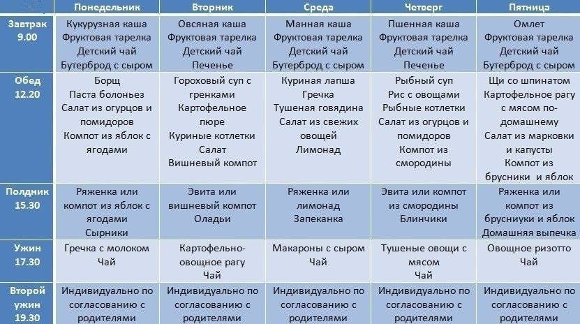 Детское меню на каждый день – полезные рецепты от эксперта