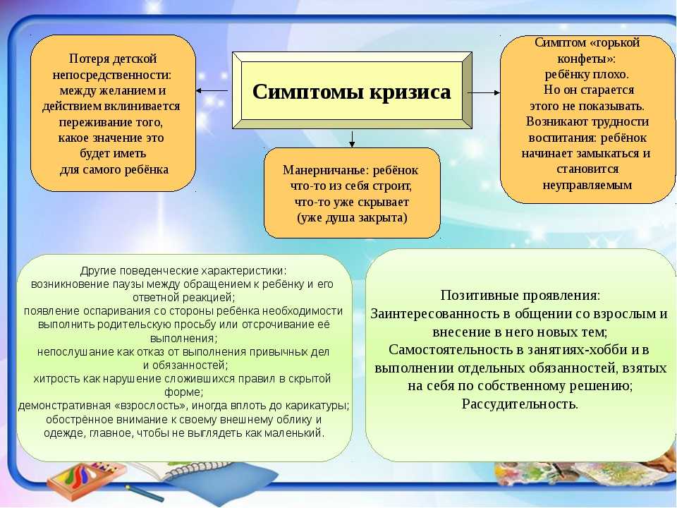 Особенности кризиса 7 лет у ребенка
