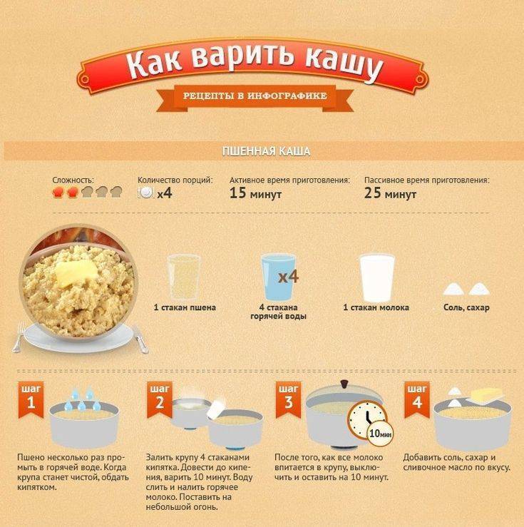 Как варить пшенную кашу на воде, чтобы была вкусной и полезной