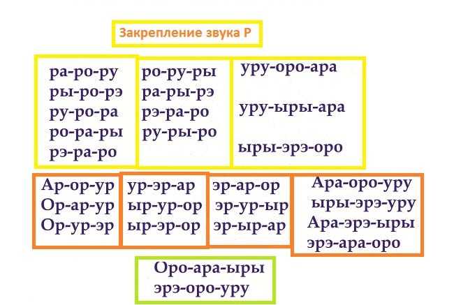 Учим ребёнка говорить р без логопеда · всё о беременности, родах, развитии ребенка, а также воспитании и уходе за ним на babyzzz.ru