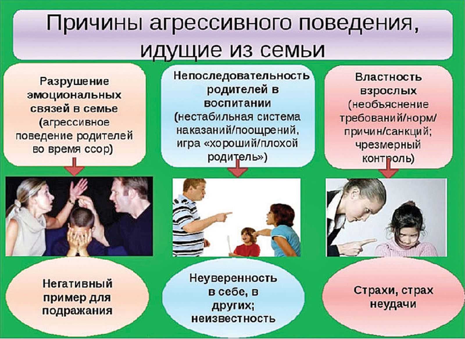 Роль родителей в формировании личности ребёнка