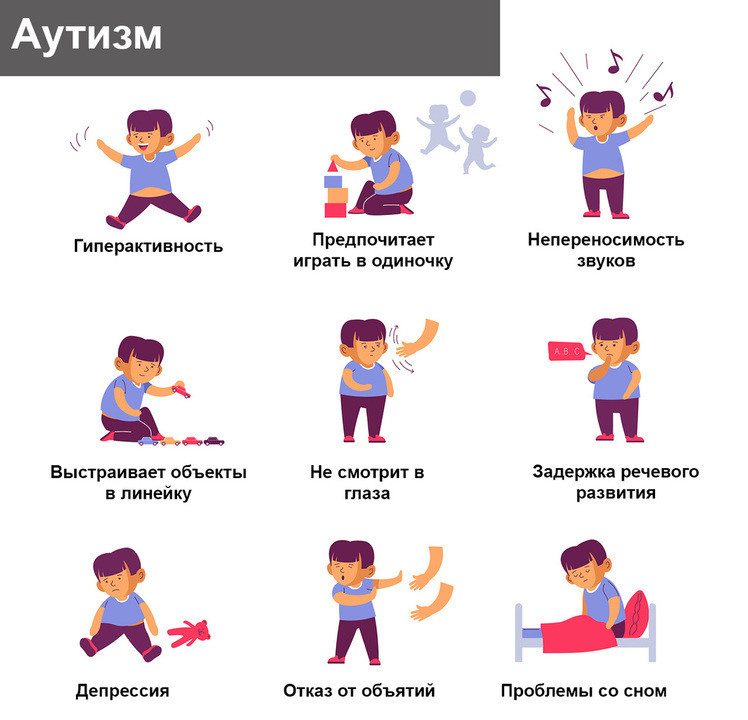 Детский аутизм: признаки, симптомы и лечение