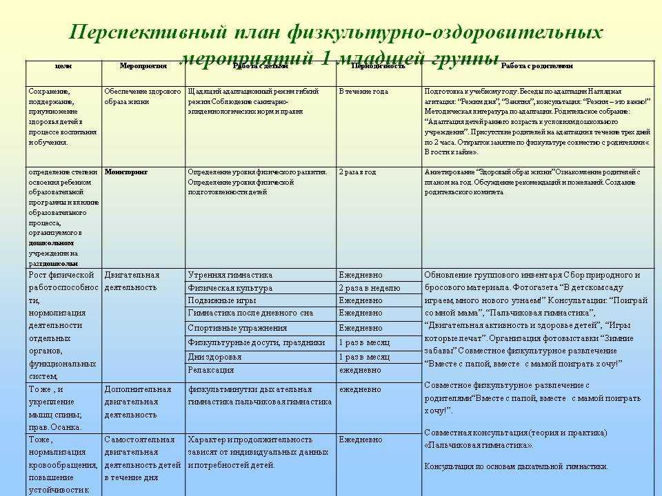 Здоровьесберегающие технологии в средней группе детского сада