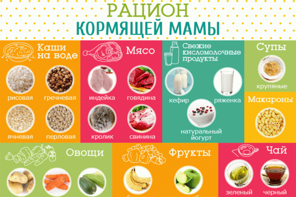 Продукты, разрешенные кормящей маме: список