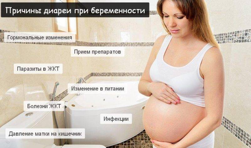 Понос на ранних сроках. Диарея у беременной. Понос при беременности. Диарея при беременности 3 триместр.