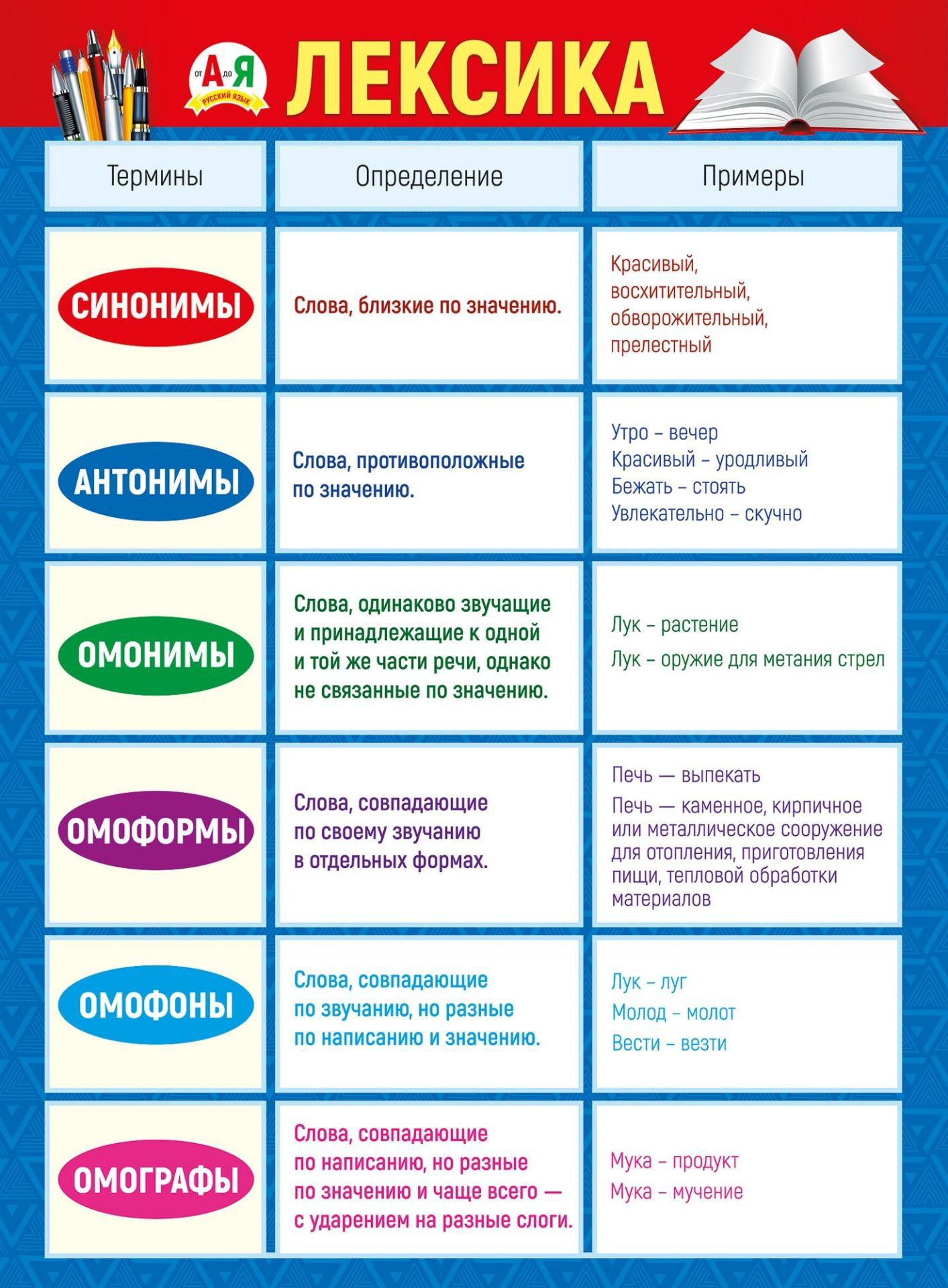 Паронимия и парономазия
