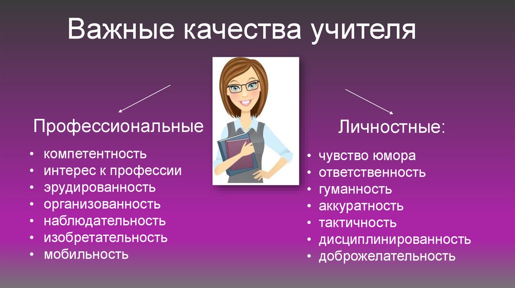 Профессиональные и личностные качества и способности педагога (модель современного учителя)