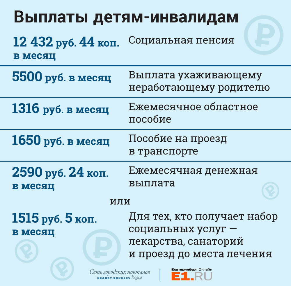 Ежемесячная выплата по уходу за ребенком инвалидом повысилась или нет?