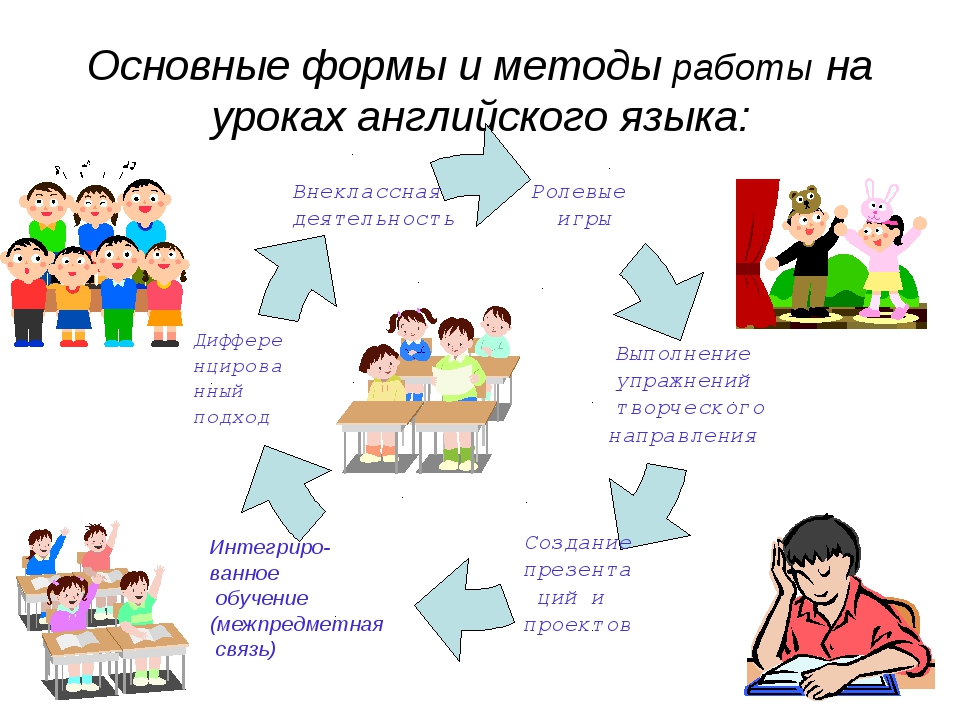 Изучение английского языка в детском саду | педагогический опыт  | воспитатель детского сада / всероссийский журнал