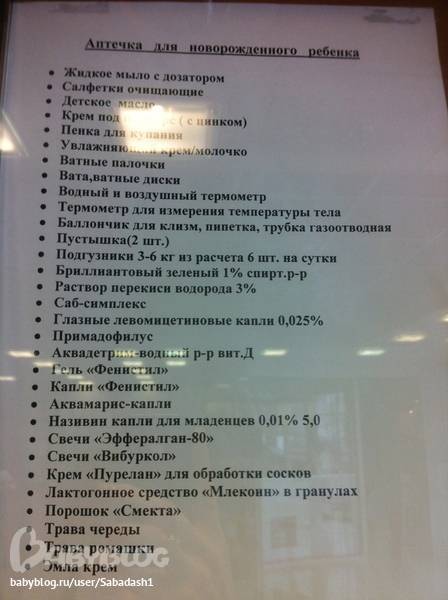 Список медикаментов для аптечки школьного кабинета
