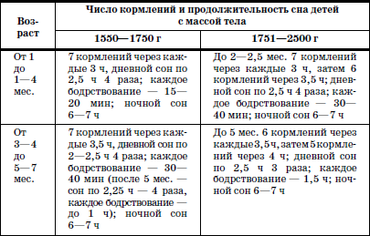 Недоношенный ребенок (педиатрия)