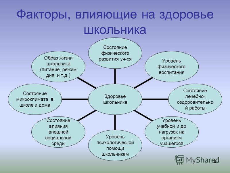 Влияет ли физическое здоровье ученика на обучение? — repit блог