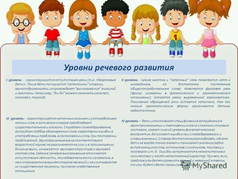 Как развивать речь ребёнка от 2 до 3 лет: советы логопеда - журнал expertology