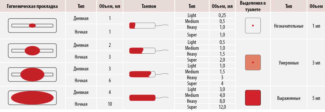 Применение тампонов o.b.® во время месячных – для чего нужны тампоны и почему удобно использовать их при месячных | o.b.®