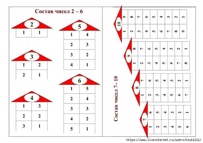 Схемы состава чисел до 10 распечатать