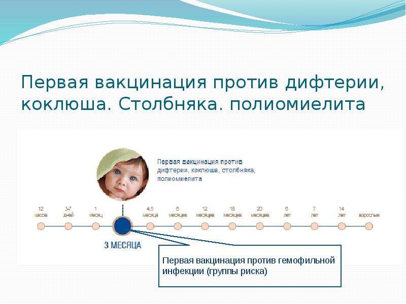 Прививка от коклюша, дифтерии и столбняка: когда ее делают ребенку, осложнения, график вакцинации