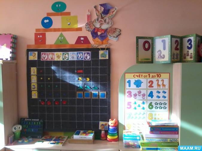 Математические уголки в детских садах и их оформление