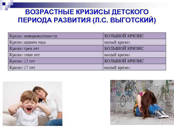 Календарь кризисов ребенка до года и после: возрастные скачки развития (таблица)