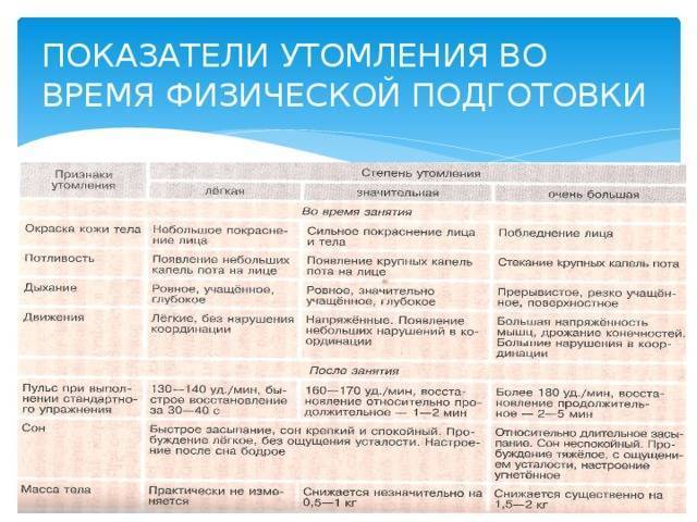 Лечение остаточного кашля у детей