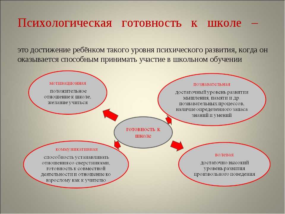 Психологическая готовность ребенка к школе и методики ее диагностики