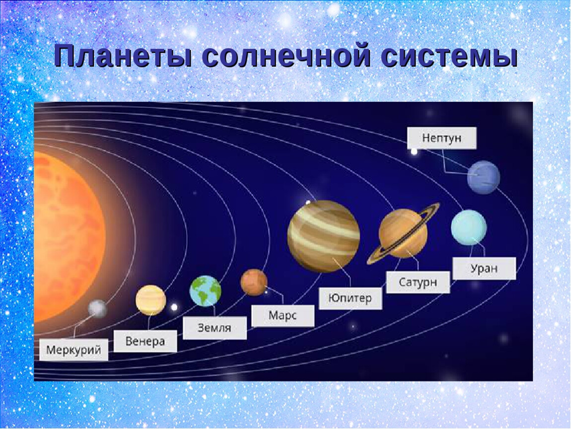 Как рассказать детям о космосе - планеты и звезды | двойняшки.ру