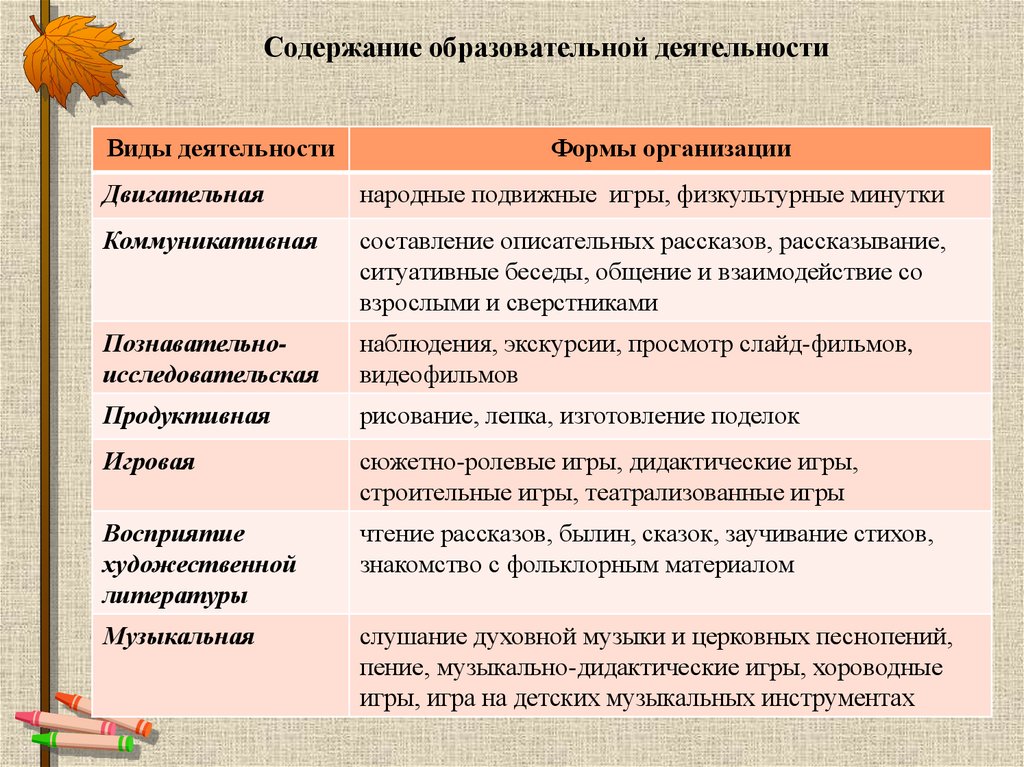 Виды форм обучения: какие они бывают и как работают на практике