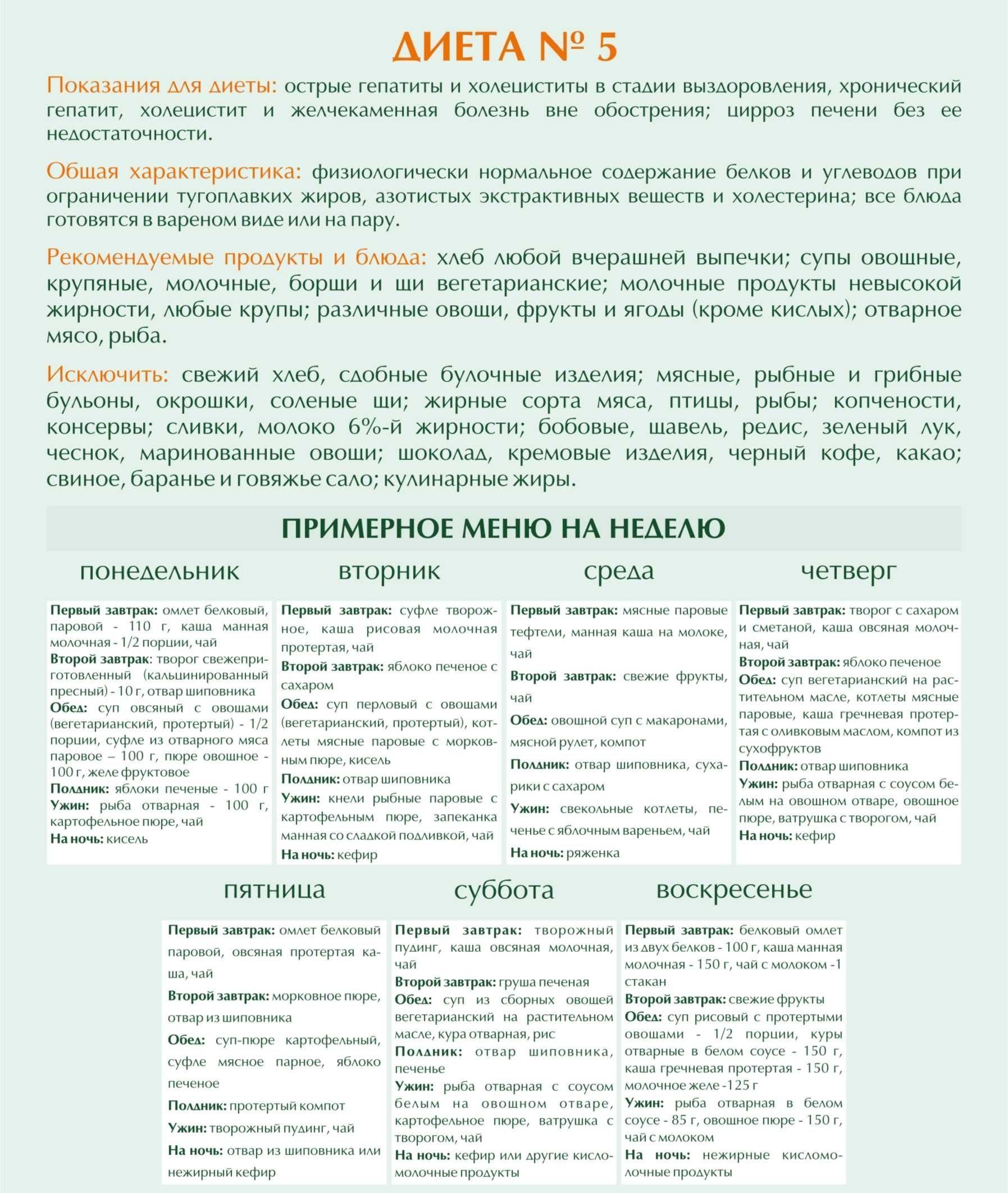 Стол 5 диета примерное меню
